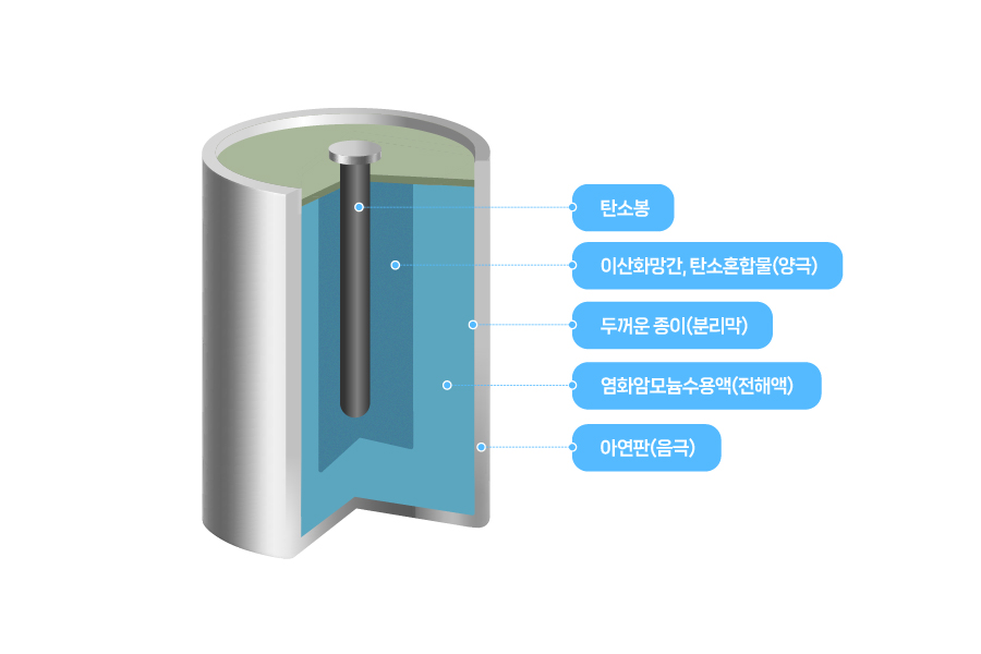 이미지_8. 눈에는 안 보이는 배터리 속 세상(kor)