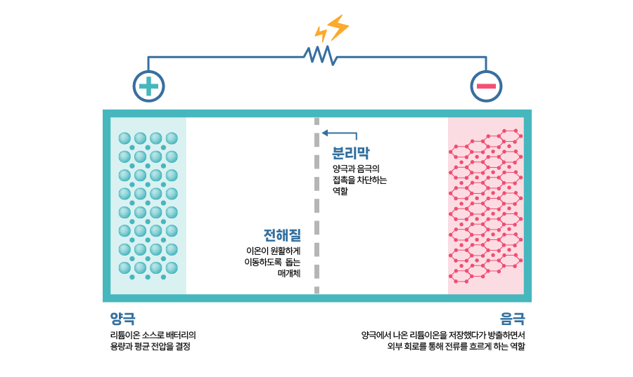 이미지_8. 눈에는 안 보이는 배터리 속 세상_2(kor)