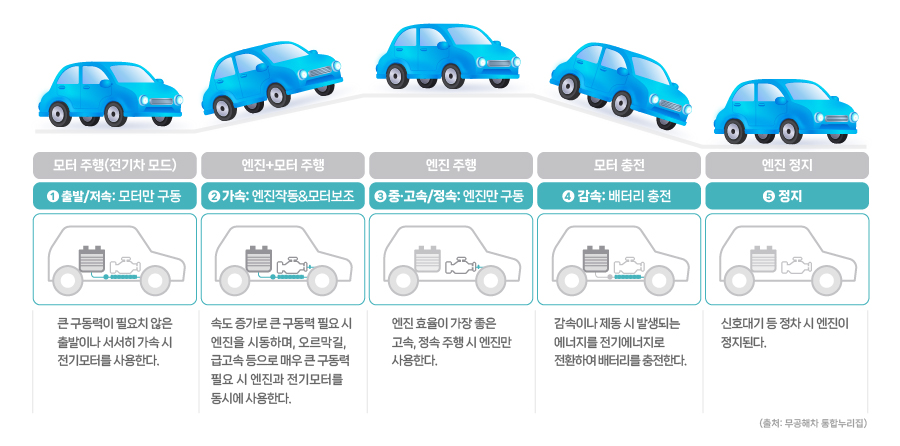 이미지_18. 전기자동타용 배터리의 차이점_2(kor)