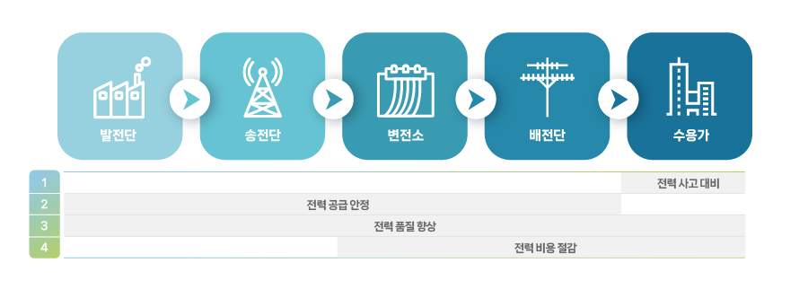 이미지_21. 대용량 전기에너지의 저장(kor)
