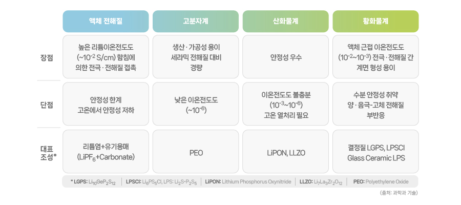 이미지_24. 주목받는 차세대 배터리_3(kor)