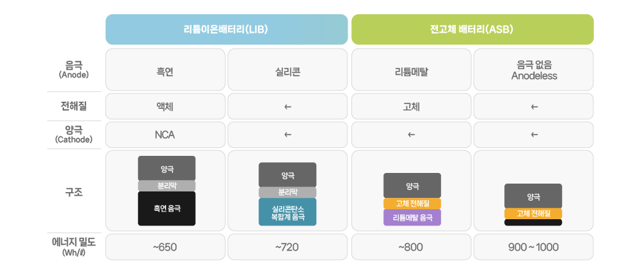 이미지_24. 주목받는 차세대 배터리_4(kor)