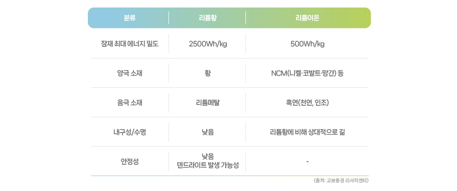 이미지_24. 주목받는 차세대 배터리_5(kor)