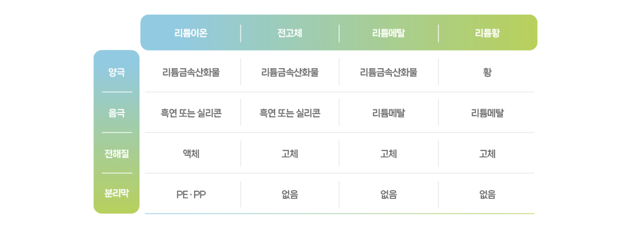 이미지_24. 주목받는 차세대 배터리_2(kor)