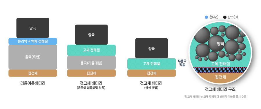 이미지_25. 2차전지의 미래를 이끄는 전고체 배터리(kor)