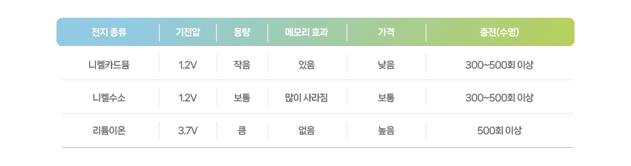 이미지_5. 1차전지와 2차전지의 차이점_4(kor)
