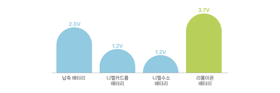이미지_7. 배터리의 화학 이야기_3(kor)