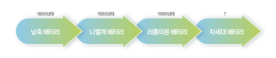 이미지_24. 주목받는 차세대 배터리(kor)