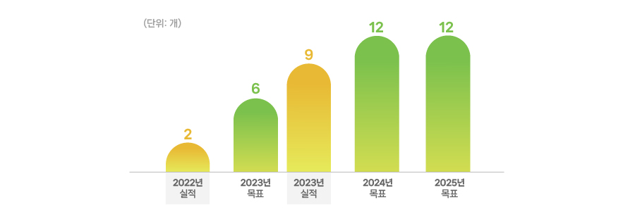 3 이미지(kor)_플래티넘 인증 사업장 수