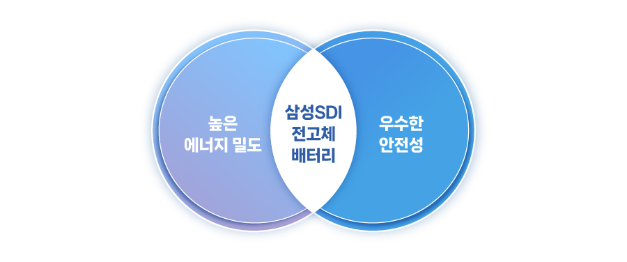 241128_SDI 포커스_본문이미지
