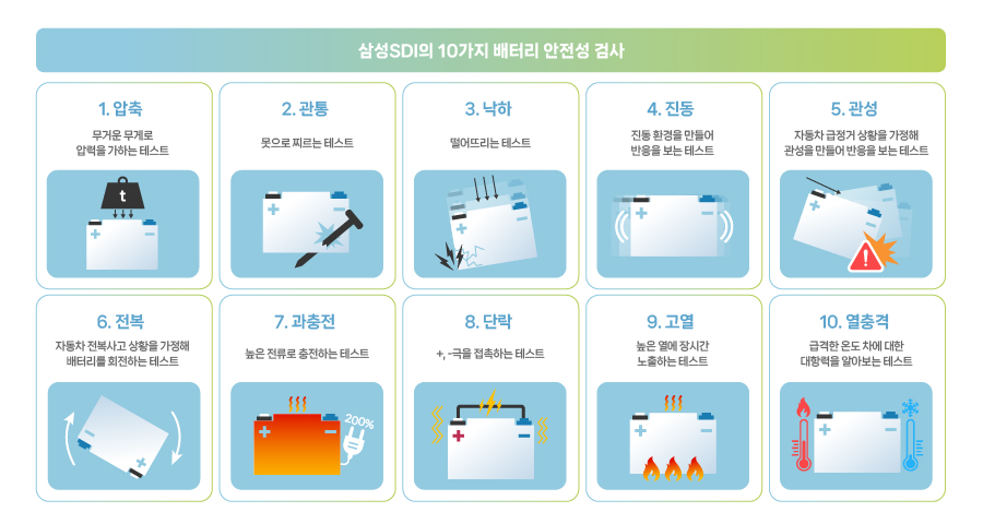 이미지_18. 전기자동타용 배터리의 차이점_5(kor)