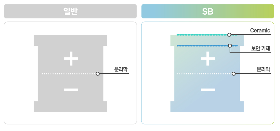 ESG 5편_kor