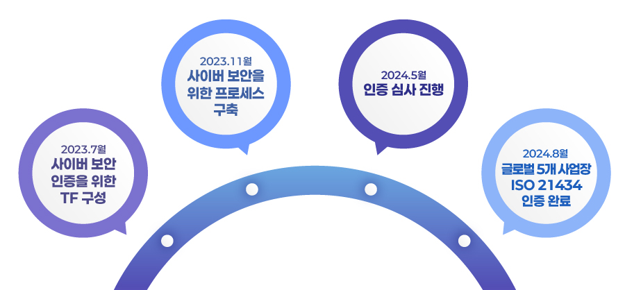 4 본문(SDI-포커스)