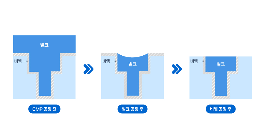 슬러리_본문2_국문