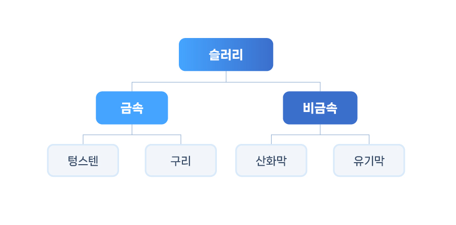 슬러리_본문3_국문