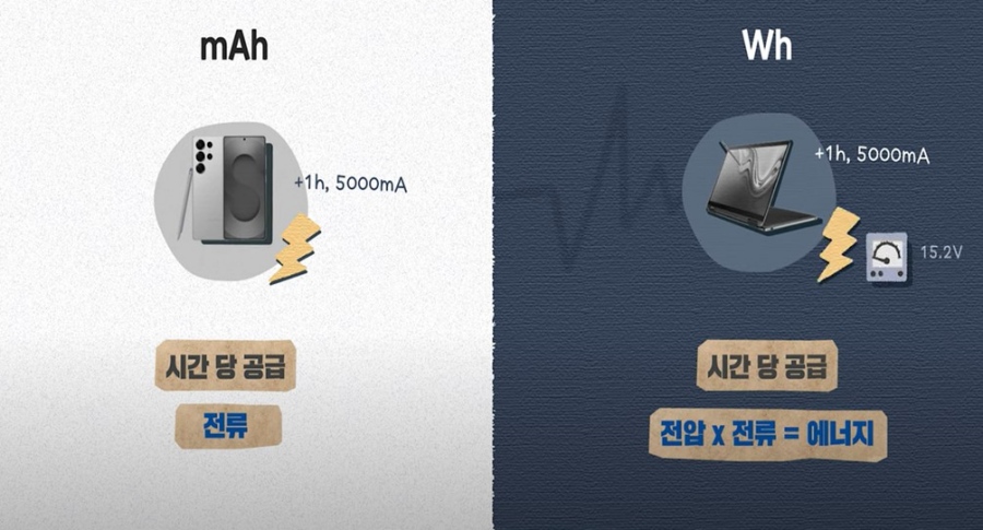본문2