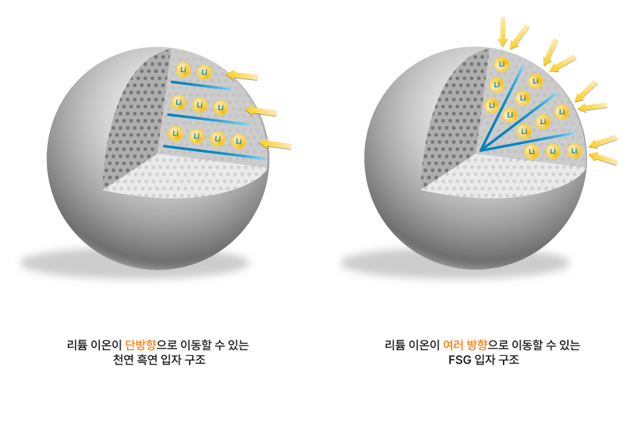 (국) 본문1_뉴스룸_SDI포커스_음극 FSG