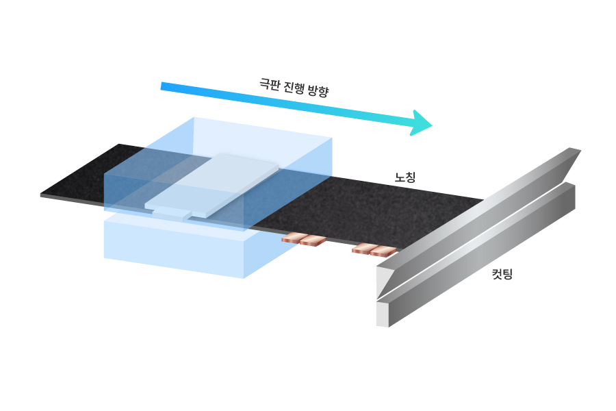 1.노칭&커팅