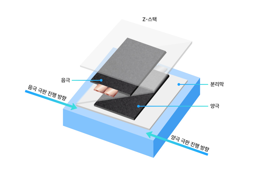 3.스태킹