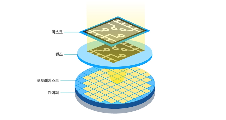 지금SDI_3_1