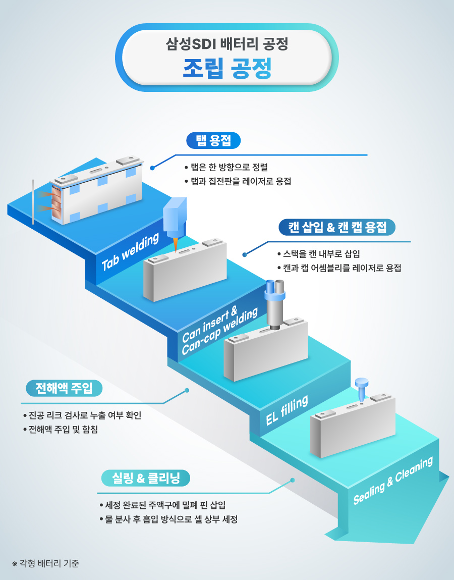 뉴스룸_배터리공정_조립_통합본900