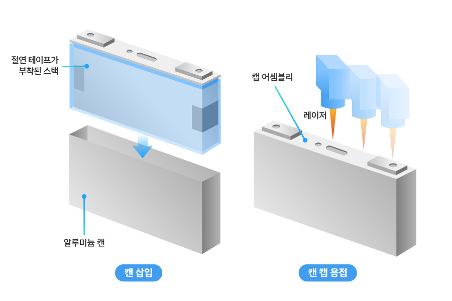 2.캔삽입&캔캡용접