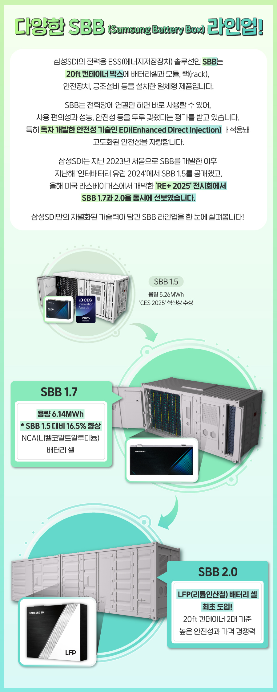 [RE+] 역대 SBB (Samsung Battery Box) 라인업 살펴보기