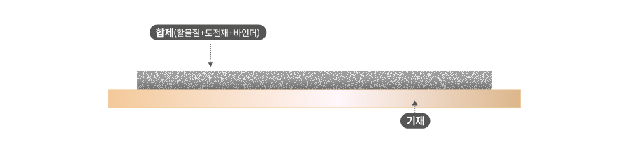 바인더 바인더