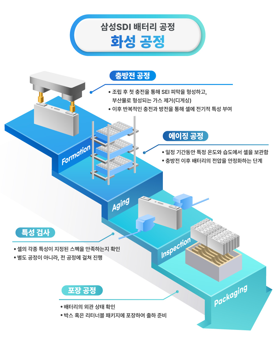 국문)뉴스룸_배터리공정_화성_통합본900
