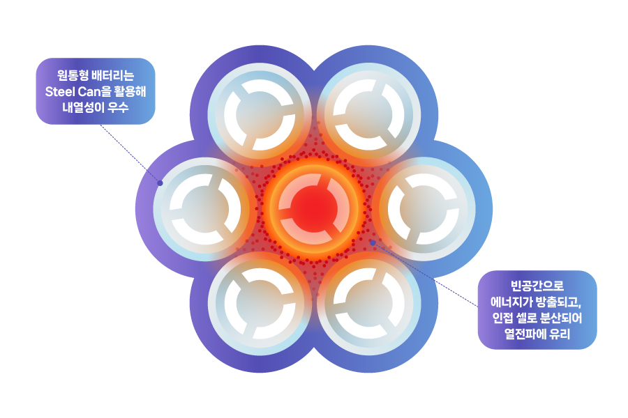 본문)뉴스룸_SDI포커스_46파이 본문)뉴스룸_SDI포커스_46파이
