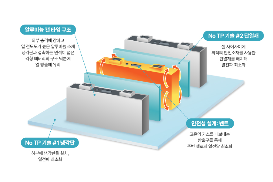 본문1)뉴스룸_SDI포커스_프리즘스택
