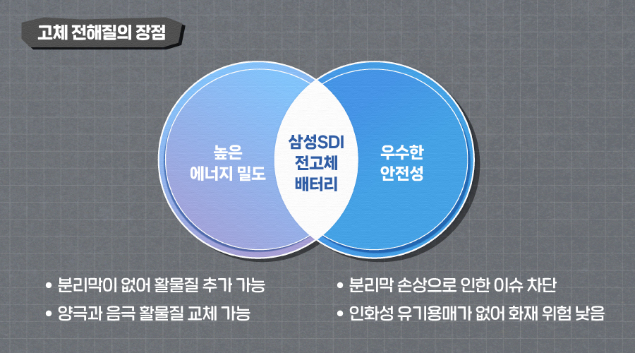 본문3)뉴스룸_배터리톡톡_전고체