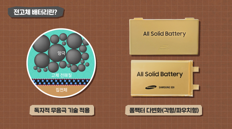 본문4)뉴스룸_배터리톡톡_전고체