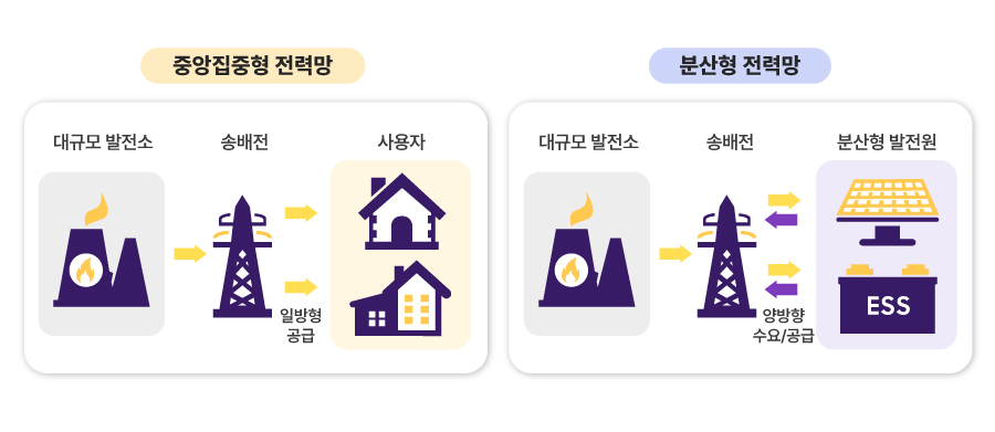 [BoT] 분산형 전력망과 ESS용 배터리