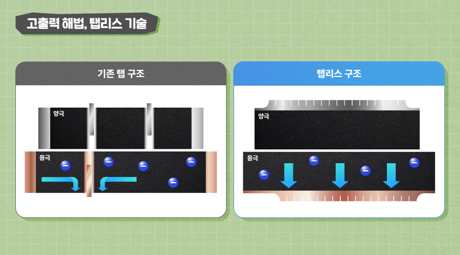 본문1)뉴스룸_배터리톡톡_출력,용량,밀도 본문1)뉴스룸_배터리톡톡_출력,용량,밀도