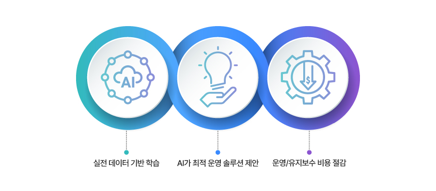 본문1)뉴스룸_SDI포커스_SBI 본문1)뉴스룸_SDI포커스_SBI