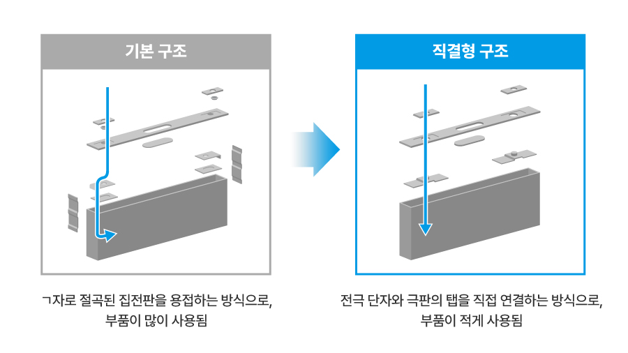 프리즘 스택 부품 경쟁력