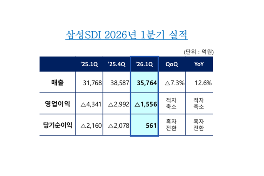실적발표_1