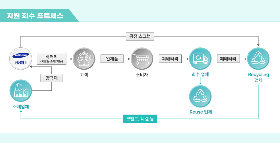 본문)뉴스룸_스디인터뷰_리사이클연구Lab