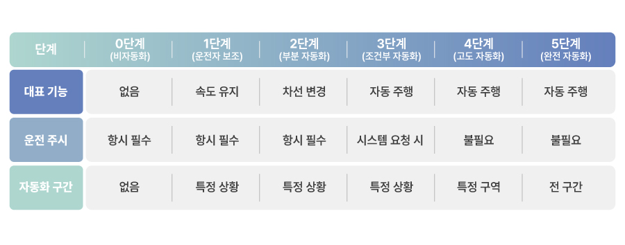 본문1)뉴스룸_BoT_자율주행