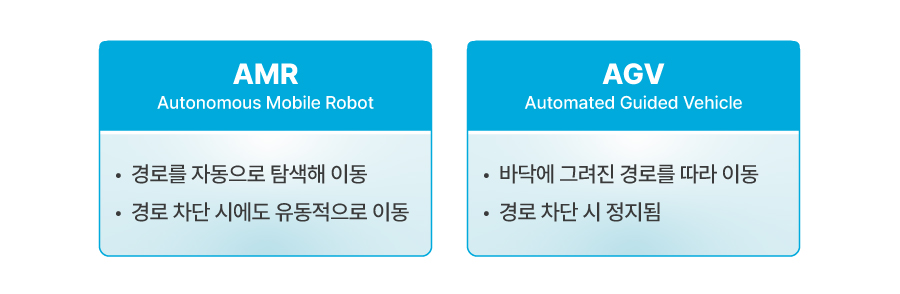[AMR(Autonomous Mobile Robot)과 AGV(Automated Guided Vehicle) 비교] 