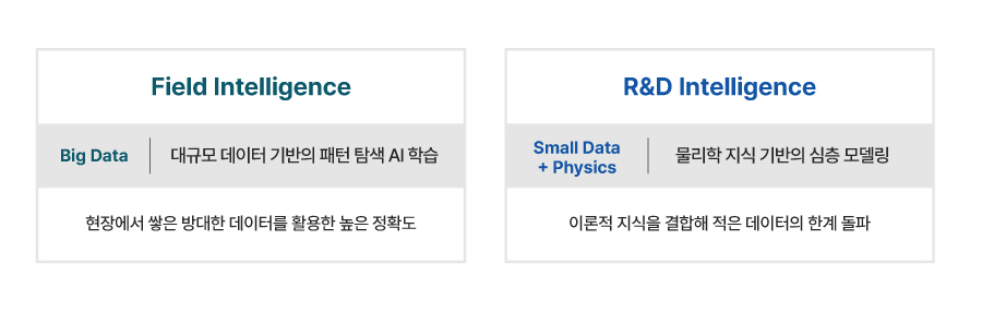 본문1)뉴스룸_SDI포커스_데이터-사이언스