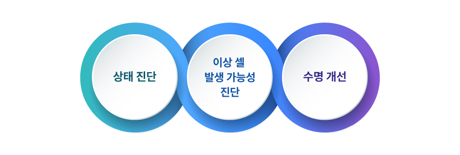 본문2)뉴스룸_SDI포커스_데이터-사이언스