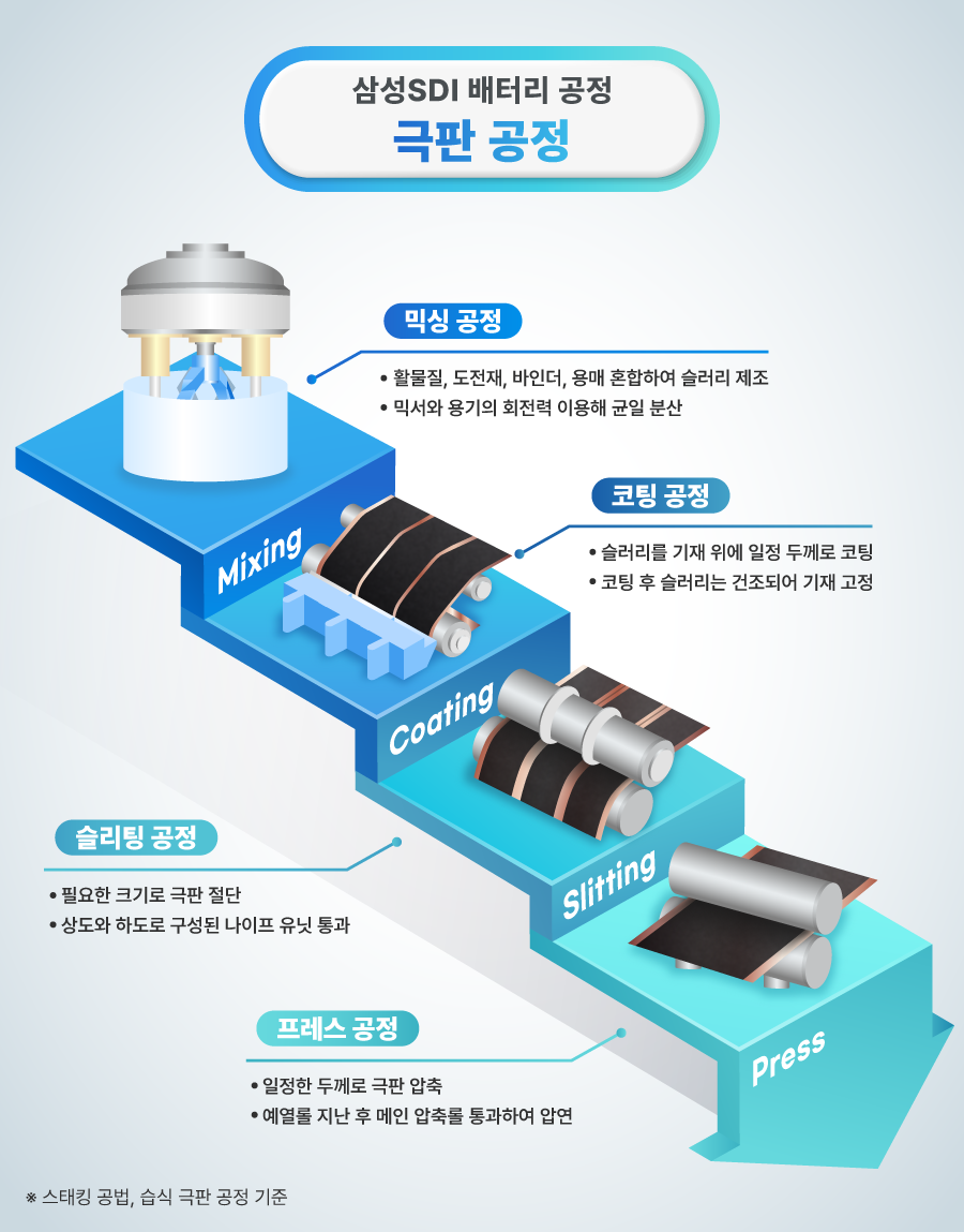 뉴스룸_배터리공정_극판_통합본900