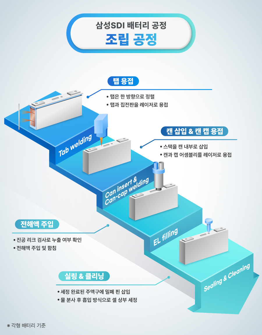 뉴스룸_배터리공정_조립_통합본900