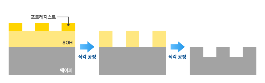 본문2)SOH