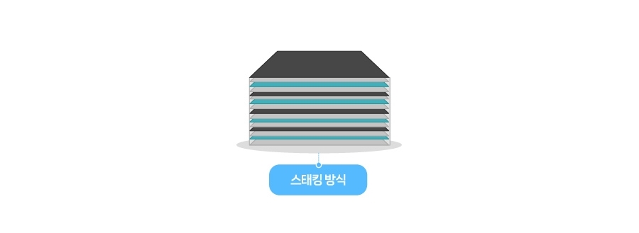 삼성SDI는 독자 개발한 스태킹 공법으로 에너지 밀도를 향상하고 생산 효율을 개선