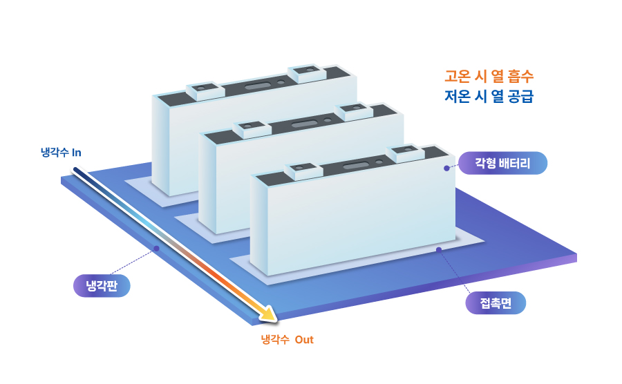 본문1)뉴스룸_SDI포커스_열관리